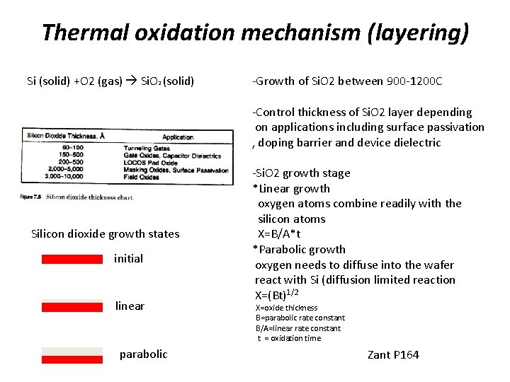 Thermal oxidation mechanism (layering) Si (solid) +O 2 (gas) Si. O 2 (solid) -Growth