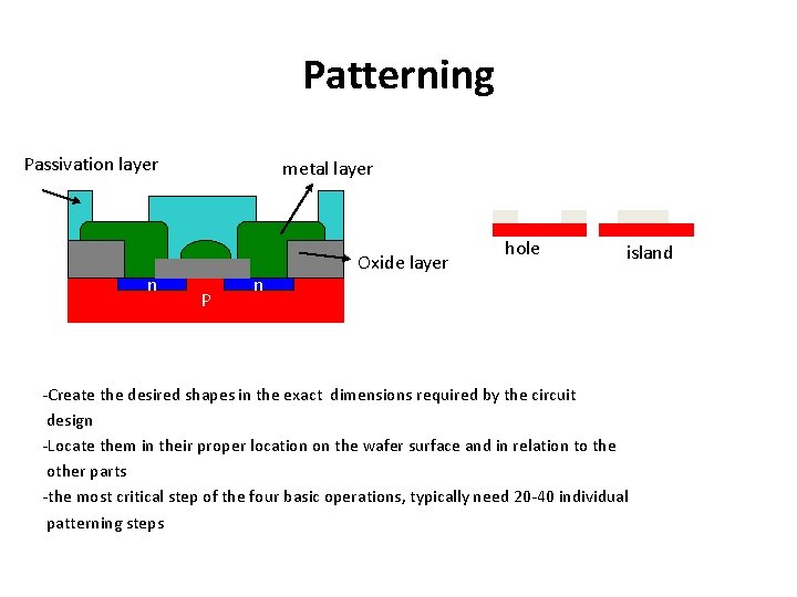 Patterning Passivation layer n metal layer P n Oxide layer hole island -Create the