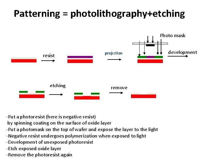 Patterning = photolithography+etching Photo mask resist etching projection remove -Put a photoresist (here is