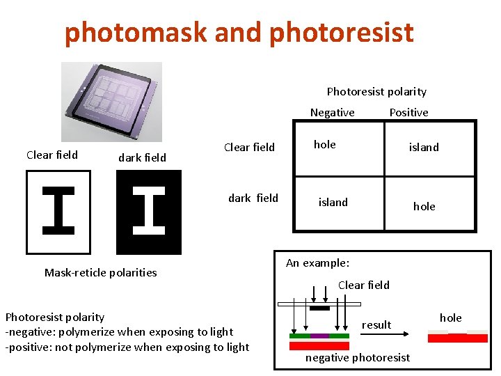 photomask and photoresist Photoresist polarity Negative Positive Clear field dark field Mask-reticle polarities Photoresist