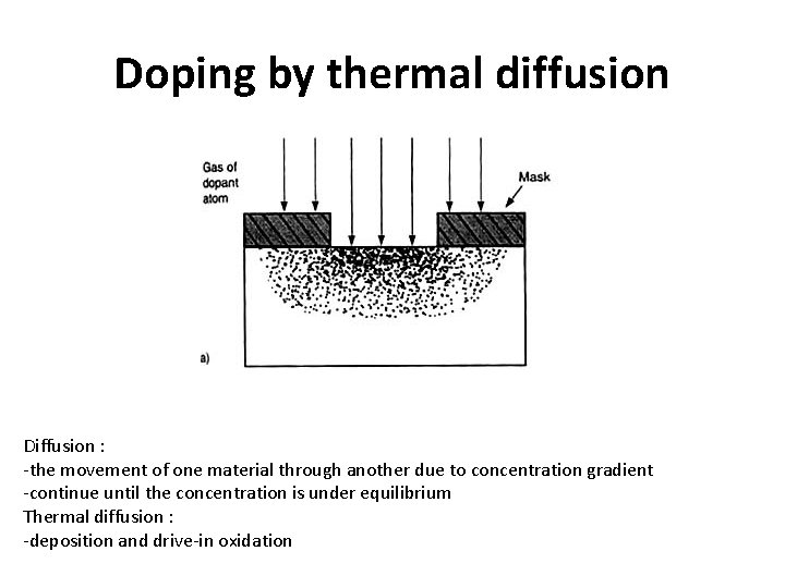 Doping by thermal diffusion Diffusion : -the movement of one material through another due