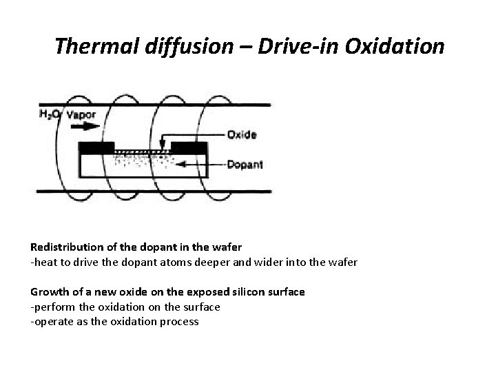 Thermal diffusion – Drive-in Oxidation Redistribution of the dopant in the wafer -heat to