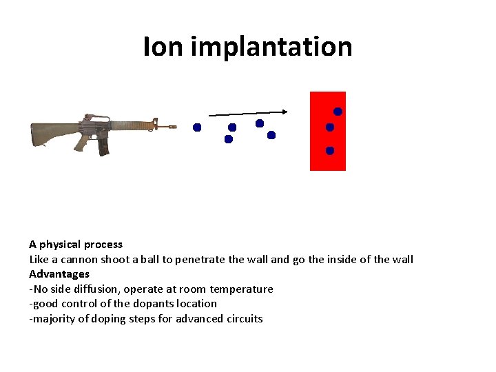 Ion implantation A physical process Like a cannon shoot a ball to penetrate the