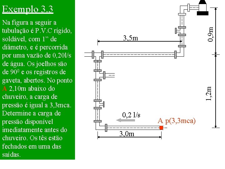 3, 5 m 1, 2 m Na figura a seguir a tubulação é P.