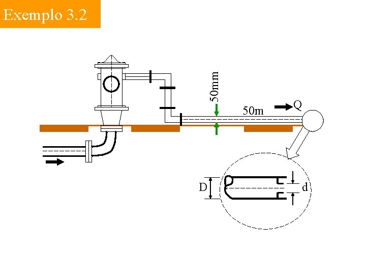 50 mm Exemplo 3. 2 50 m D Q d 