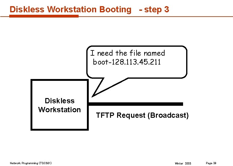 Diskless Workstation Booting - step 3 I need the file named boot-128. 113. 45.