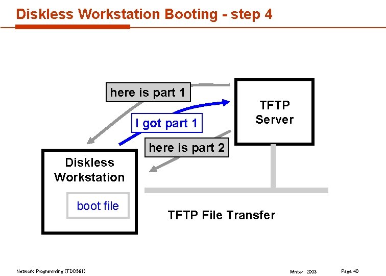 Diskless Workstation Booting - step 4 here is part 1 I got part 1