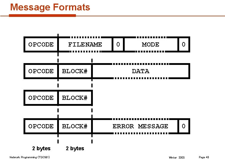 Message Formats OPCODE FILENAME OPCODE BLOCK# 2 bytes Network Programming (TDC 561) 0 MODE