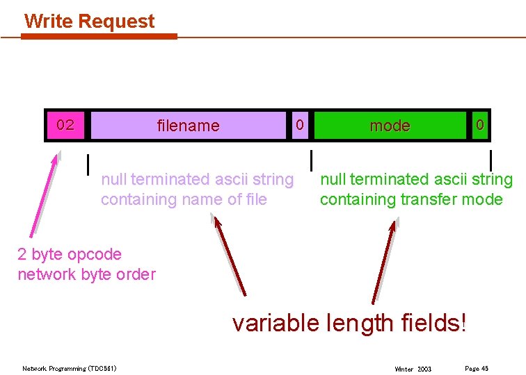 Write Request 02 0 filename null terminated ascii string containing name of file 0