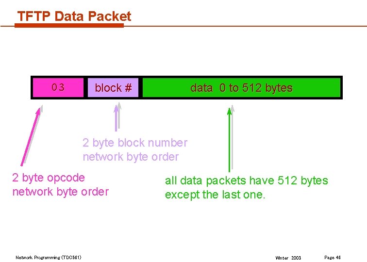 TFTP Data Packet 03 block # data 0 to 512 bytes 2 byte block