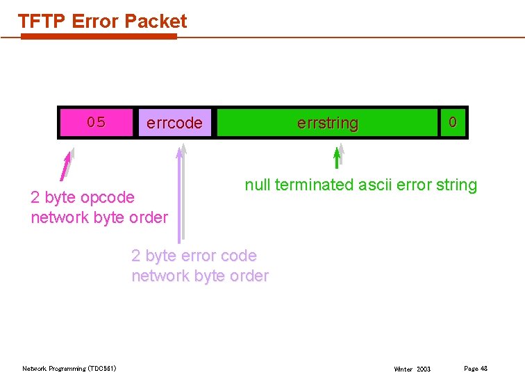 TFTP Error Packet 05 errcode 2 byte opcode network byte order 0 errstring null