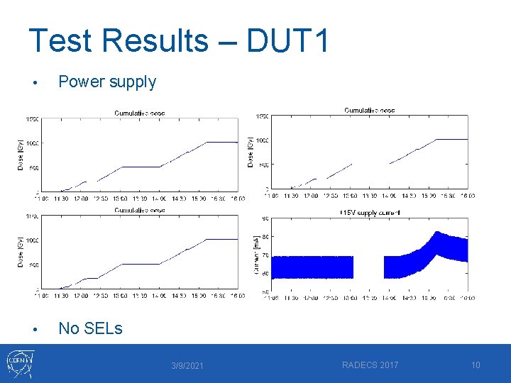 Test Results – DUT 1 • Power supply • No SELs 3/9/2021 RADECS 2017