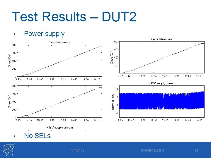 Test Results – DUT 2 • Power supply • No SELs 3/9/2021 RADECS 2017