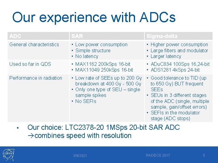 Our experience with ADCs ADC SAR Sigma-delta General characteristics • Low power consumption •