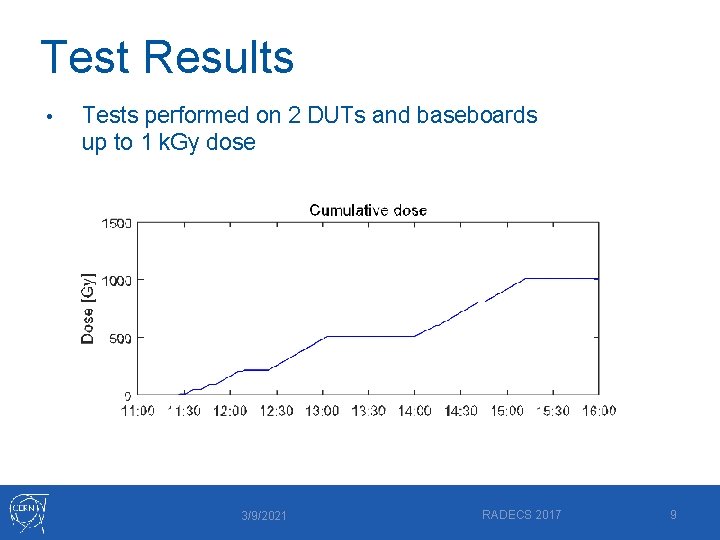 Test Results • Tests performed on 2 DUTs and baseboards up to 1 k.