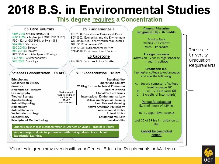 2018 B. S. in Environmental Studies This degree requires a Concentration These are University