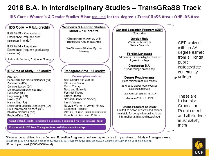 2018 B. A. in Interdisciplinary Studies – Trans. GRa. SS Track IDS Core +