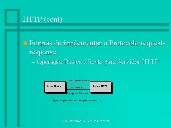 HTTP (cont) n Formas de implementar o Protocolo requestresponse – Operação Básica Cliente para