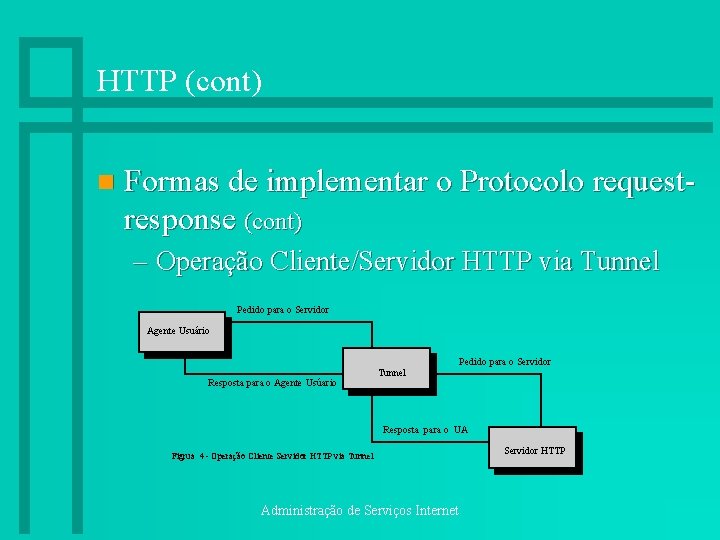 HTTP (cont) n Formas de implementar o Protocolo requestresponse (cont) – Operação Cliente/Servidor HTTP