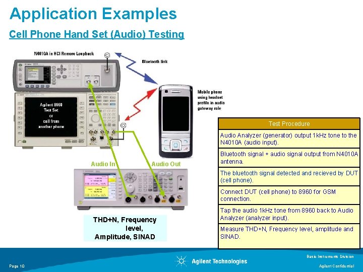 Application Examples Cell Phone Hand Set (Audio) Testing Test Procedure Audio Analyzer (generator) output Application Examples Cell Phone Hand Set (Audio) Testing Test Procedure Audio Analyzer (generator) output