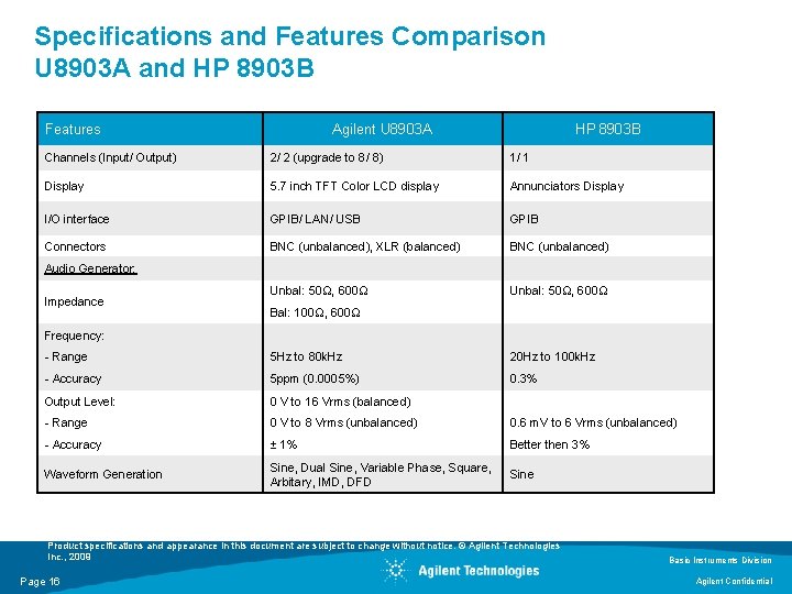 Specifications and Features Comparison U 8903 A and HP 8903 B Features Agilent U Specifications and Features Comparison U 8903 A and HP 8903 B Features Agilent U