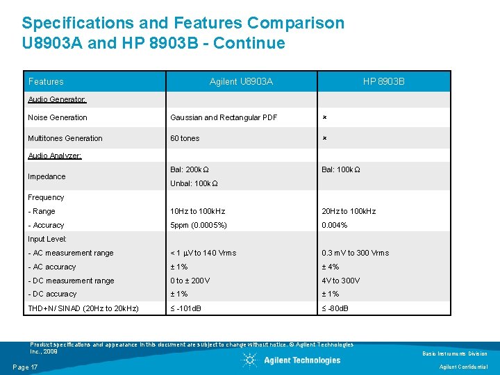 Specifications and Features Comparison U 8903 A and HP 8903 B - Continue Features Specifications and Features Comparison U 8903 A and HP 8903 B - Continue Features