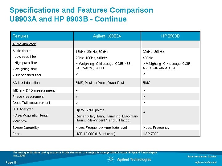 Specifications and Features Comparison U 8903 A and HP 8903 B - Continue Features Specifications and Features Comparison U 8903 A and HP 8903 B - Continue Features