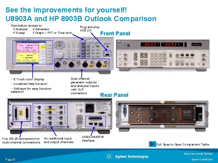 See the improvements for yourself! U 8903 A and HP 8903 B Outlook Comparison See the improvements for yourself! U 8903 A and HP 8903 B Outlook Comparison