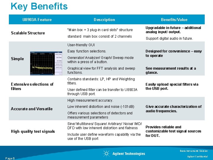 Key Benefits U 8903 A Feature Scalable Structure Description “Main box + 3 plug-in Key Benefits U 8903 A Feature Scalable Structure Description “Main box + 3 plug-in
