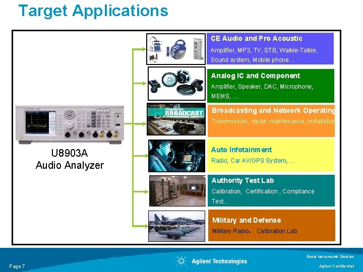 Target Applications CE Audio and Pro Acoustic Amplifier, MP 3, TV, STB, Walkie-Talkie, Sound Target Applications CE Audio and Pro Acoustic Amplifier, MP 3, TV, STB, Walkie-Talkie, Sound