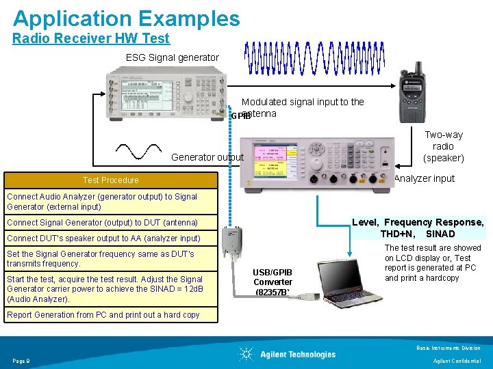 Application Examples Radio Receiver HW Test ESG Signal generator Modulated signal input to the Application Examples Radio Receiver HW Test ESG Signal generator Modulated signal input to the