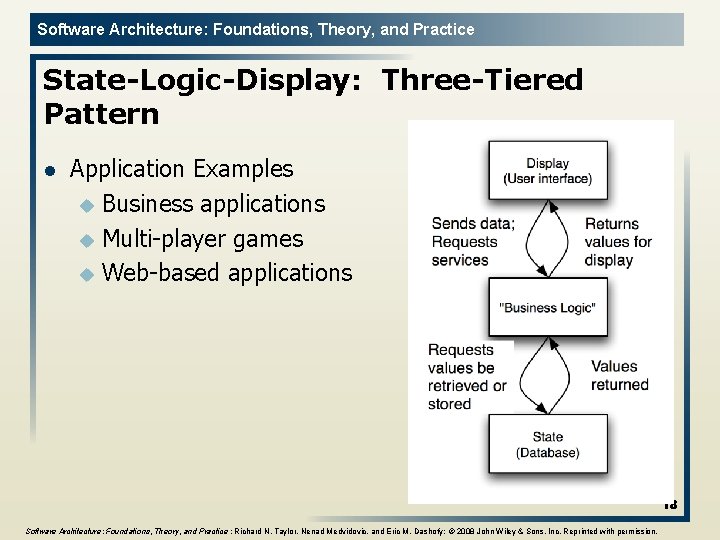 Software Architecture: Foundations, Theory, and Practice State-Logic-Display: Three-Tiered Pattern l Application Examples u Business
