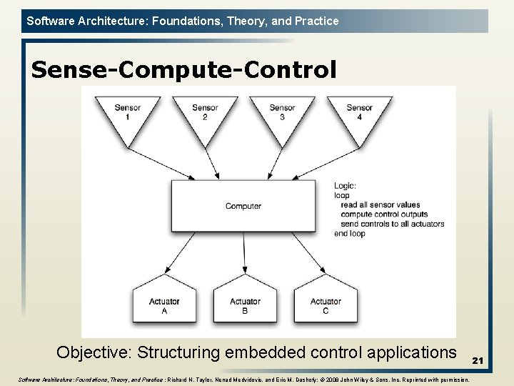 Software Architecture: Foundations, Theory, and Practice Sense-Compute-Control Objective: Structuring embedded control applications Software Architecture: