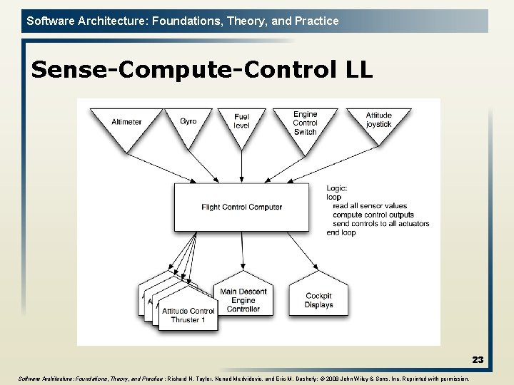 Software Architecture: Foundations, Theory, and Practice Sense-Compute-Control LL 23 Software Architecture: Foundations, Theory, and