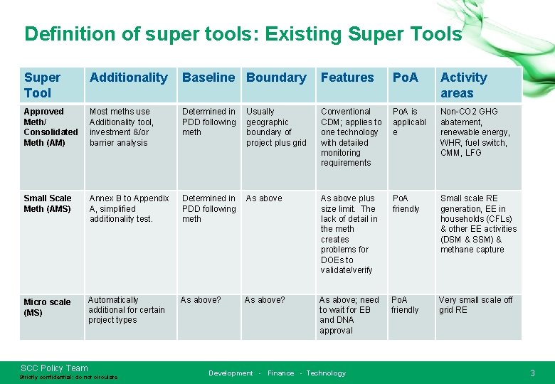 Definition of super tools: Existing Super Tools Super Tool Additionality Baseline Boundary Features Po.