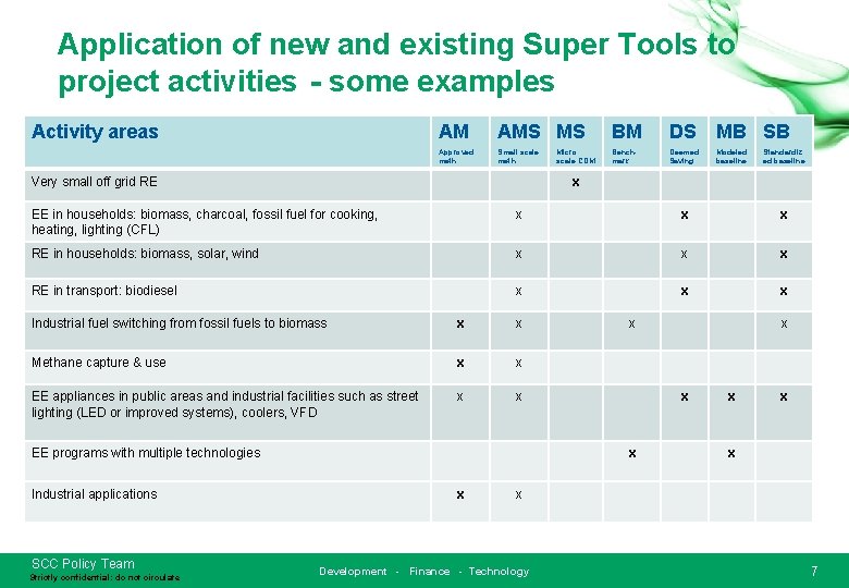 Application of new and existing Super Tools to project activities - some examples Activity
