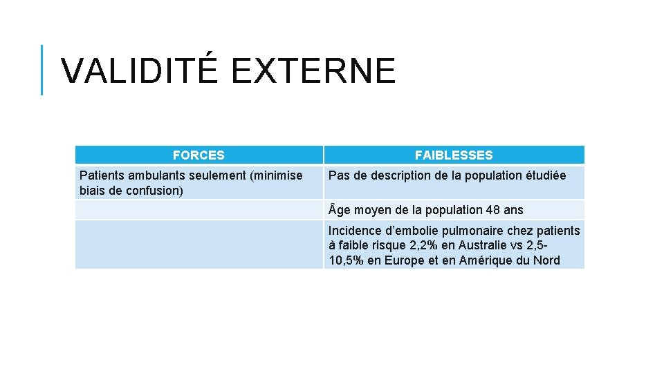 VALIDITÉ EXTERNE FORCES Patients ambulants seulement (minimise biais de confusion) FAIBLESSES Pas de description