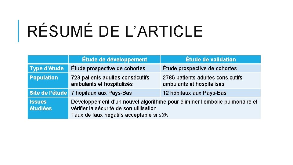 RÉSUMÉ DE L’ARTICLE Étude de développement Étude de validation Type d’étude Étude prospective de