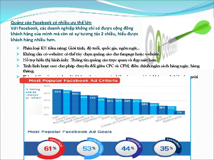 Quảng cáo Facebook có nhiều ưu thế lớn Với Facebook, các doanh nghiệp không