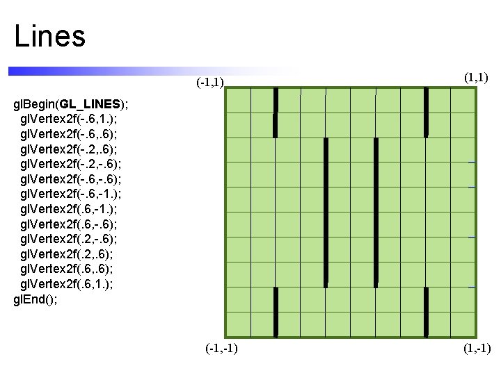 Lines (-1, 1) (1, 1) gl. Begin(GL_LINES); gl. Vertex 2 f(-. 6, 1. );