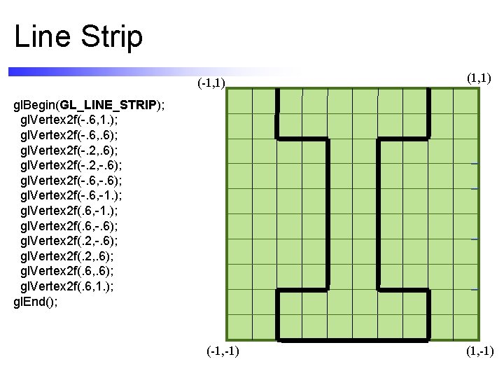 Line Strip (-1, 1) (1, 1) gl. Begin(GL_LINE_STRIP); gl. Vertex 2 f(-. 6, 1.