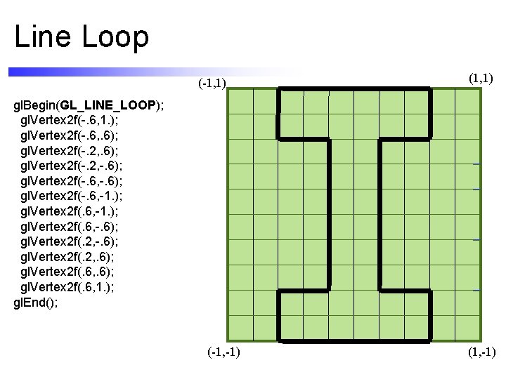 Line Loop (-1, 1) (1, 1) gl. Begin(GL_LINE_LOOP); gl. Vertex 2 f(-. 6, 1.