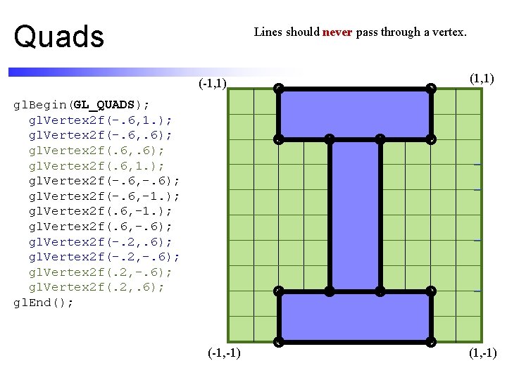 Quads Lines should never pass through a vertex. (-1, 1) (1, 1) gl. Begin(GL_QUADS);