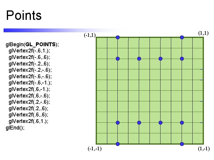 Points (-1, 1) (1, 1) gl. Begin(GL_POINTS); gl. Vertex 2 f(-. 6, 1. );