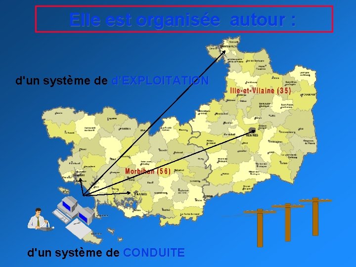 Elle est organisée autour : d'un système de d’EXPLOITATION d'un système de CONDUITE 