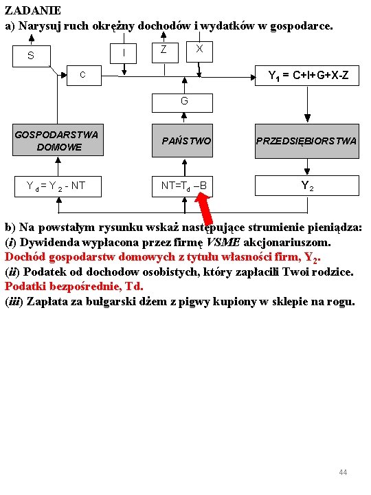 ZADANIE a) Narysuj ruch okrężny dochodów i wydatków w gospodarce. I S X Z