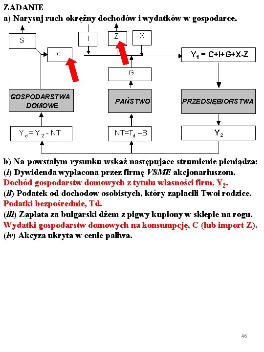 ZADANIE a) Narysuj ruch okrężny dochodów i wydatków w gospodarce. I S X Z