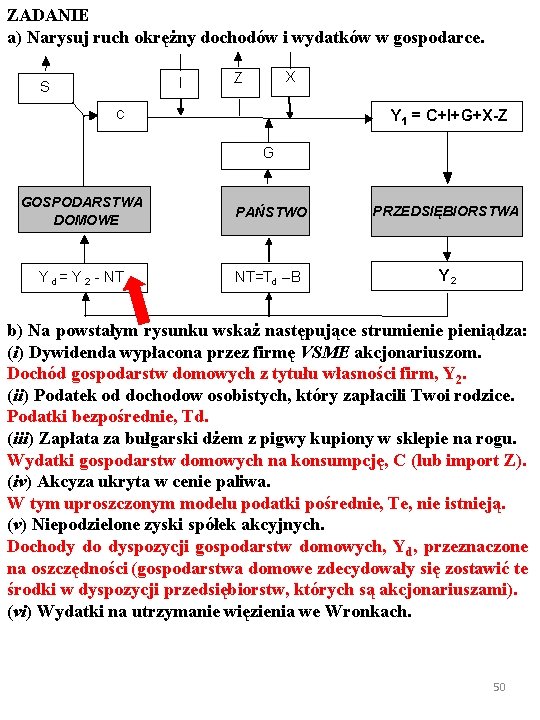 ZADANIE a) Narysuj ruch okrężny dochodów i wydatków w gospodarce. I S X Z