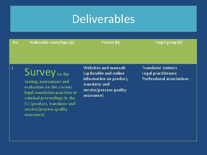 Deliverables No. 1 Deliverable name/type (a) Survey on the testing, assessment and evaluation on Deliverables No. 1 Deliverable name/type (a) Survey on the testing, assessment and evaluation on