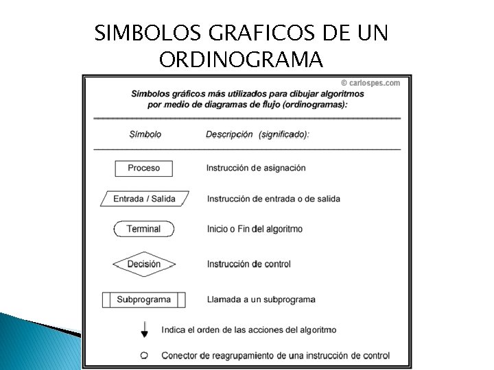 SIMBOLOS GRAFICOS DE UN ORDINOGRAMA 